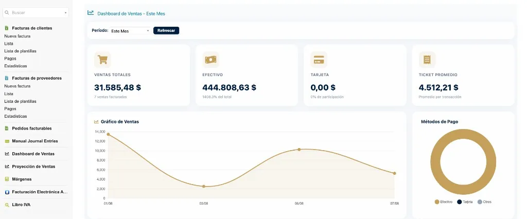 Dashboard de ventas Vantyx: totales, efectivo, ticket promedio y métodos de pago